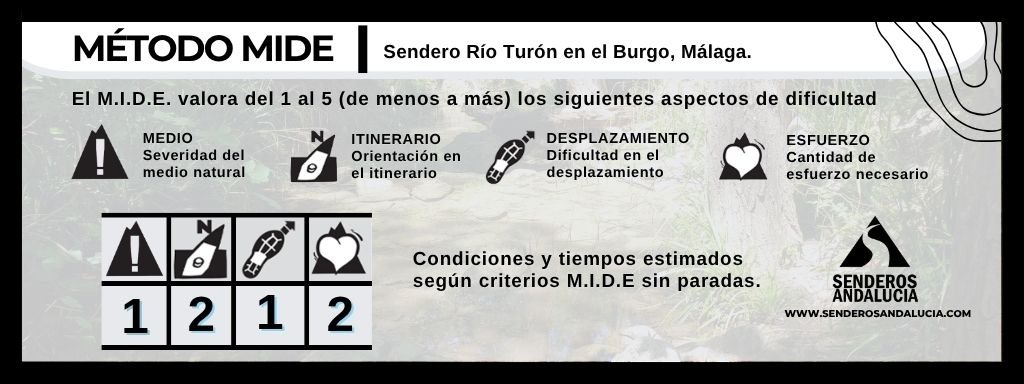 003-senderosandalucia-rio-turon-burgo-malaga-015-mide