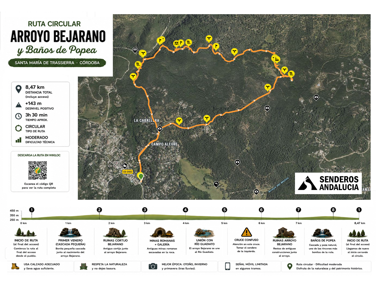 Mapa de la ruta Arroyo Bejarano y Baños de Popea en Córdoba con hitos, desnivel y recorrido circular