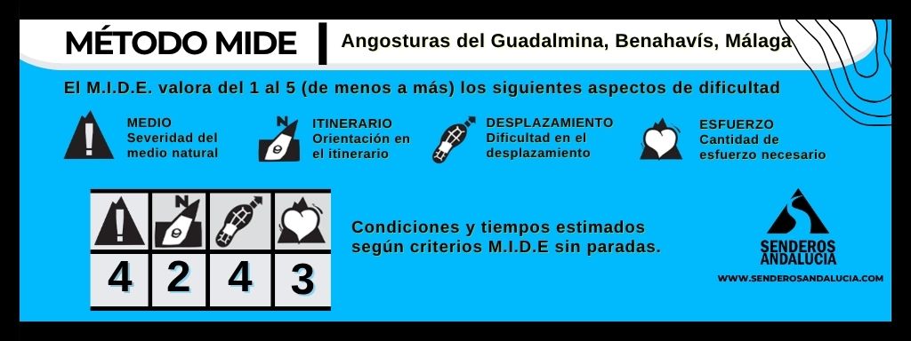 MA-METODO MIDE SENDERO GUADALMINA