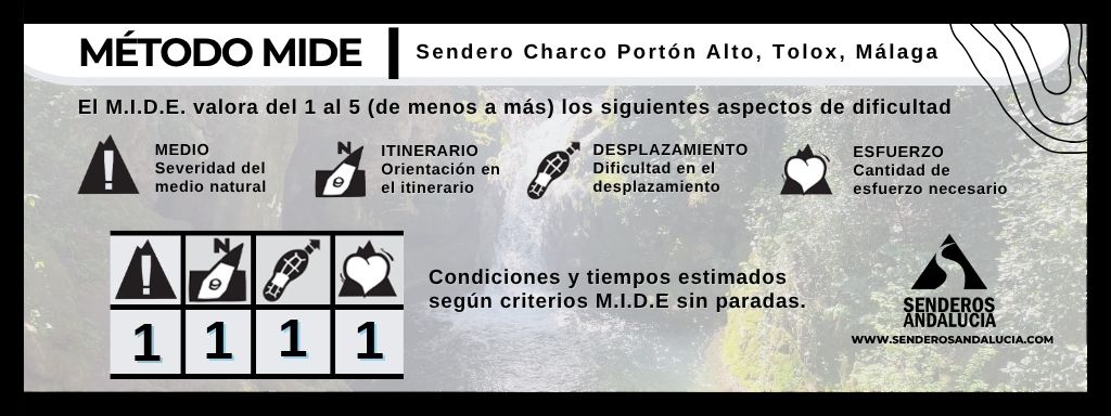 MA-Metodo-MIDE-ruta-charco-porton-alto-tolox-malaga-002